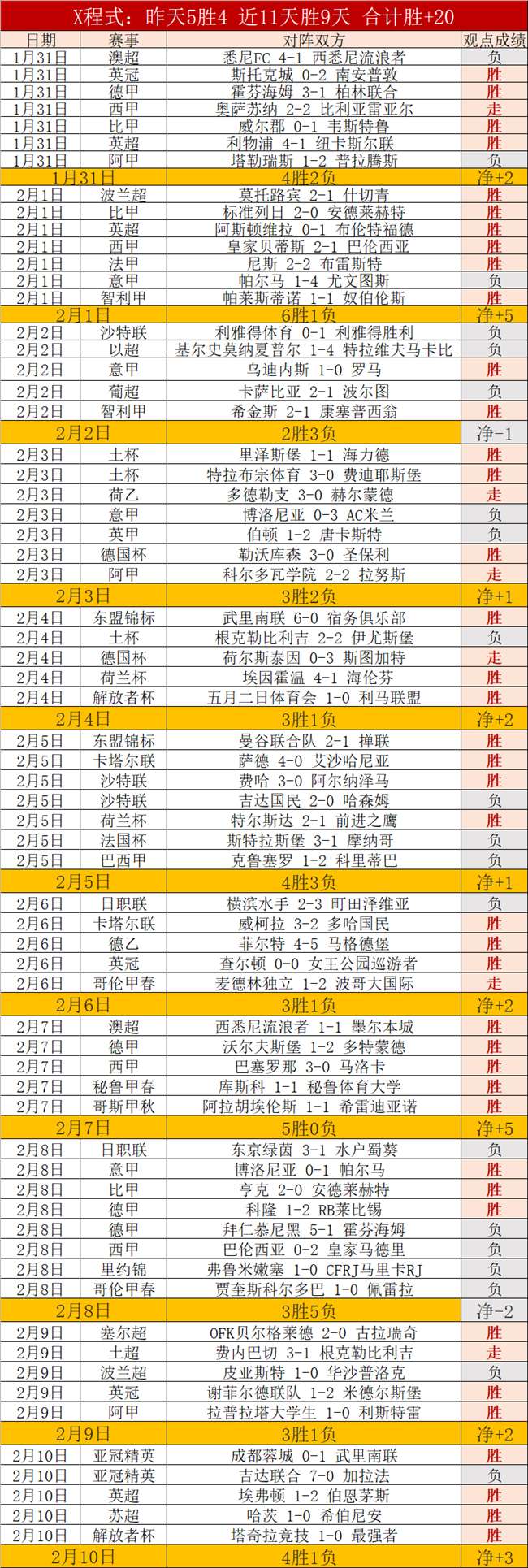 郑钦文澳网,中央球场揭,幕战登场,乐动体育,在线体育博彩,体育娱乐,赛事投注,体育直播,乐动体育平台,体育投注技巧