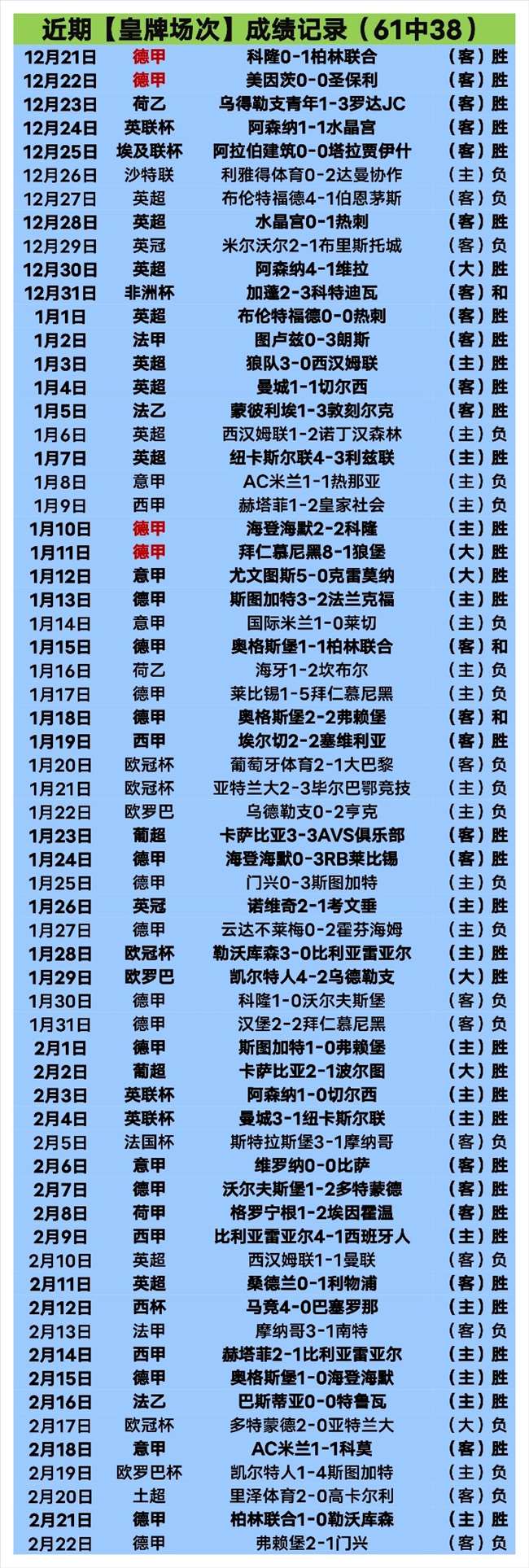 罗双响,小麦破门,曼联,乐动体育,在线体育博彩,体育娱乐,赛事投注,体育直播,乐动体育平台,体育投注技巧