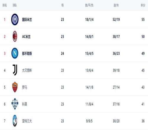 福彩,期商业屠夫,推荐分析,乐动体育,在线体育博彩,体育娱乐,赛事投注,体育直播,乐动体育平台,体育投注技巧