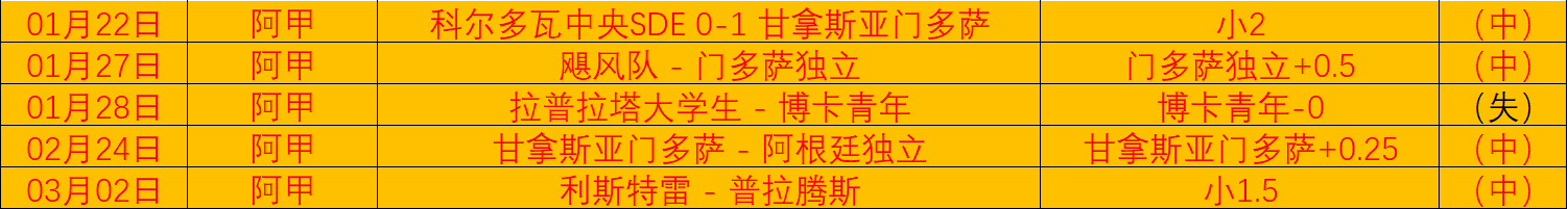 厄德高迎接,新挑战,阿森纳追求,乐动体育,在线体育博彩,体育娱乐,赛事投注,体育直播,乐动体育平台,体育投注技巧