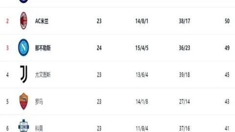 福彩3D第2026047期商业屠夫推荐分析