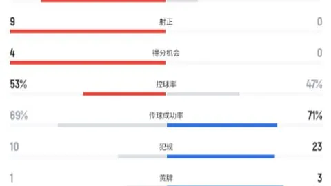 【健身狂潮】萨拉赫秀腹肌，社交平台展现完美身姿瞬间！